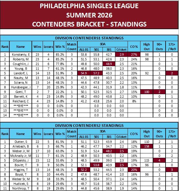 Standings_Con