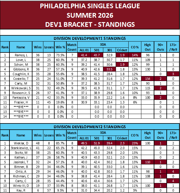 03-Standings-Dev.png