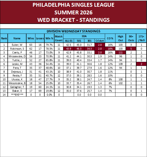 04-Standings-Wed.png
