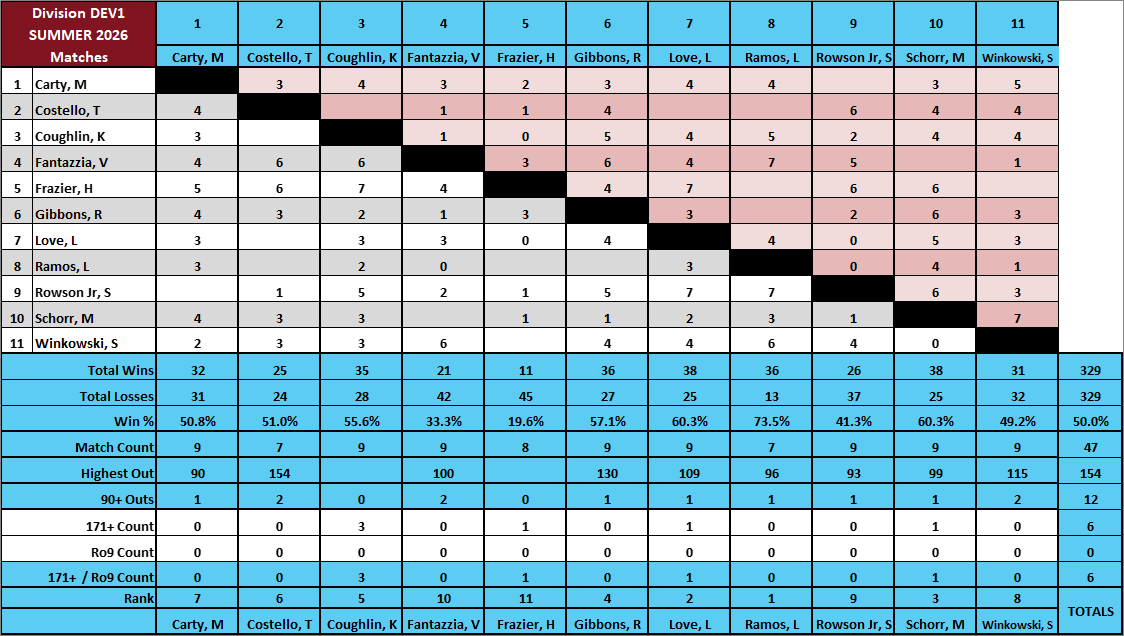 12-Matches-Dev.png