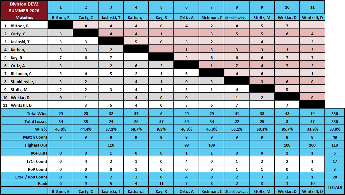 14-Matches-Wed.png